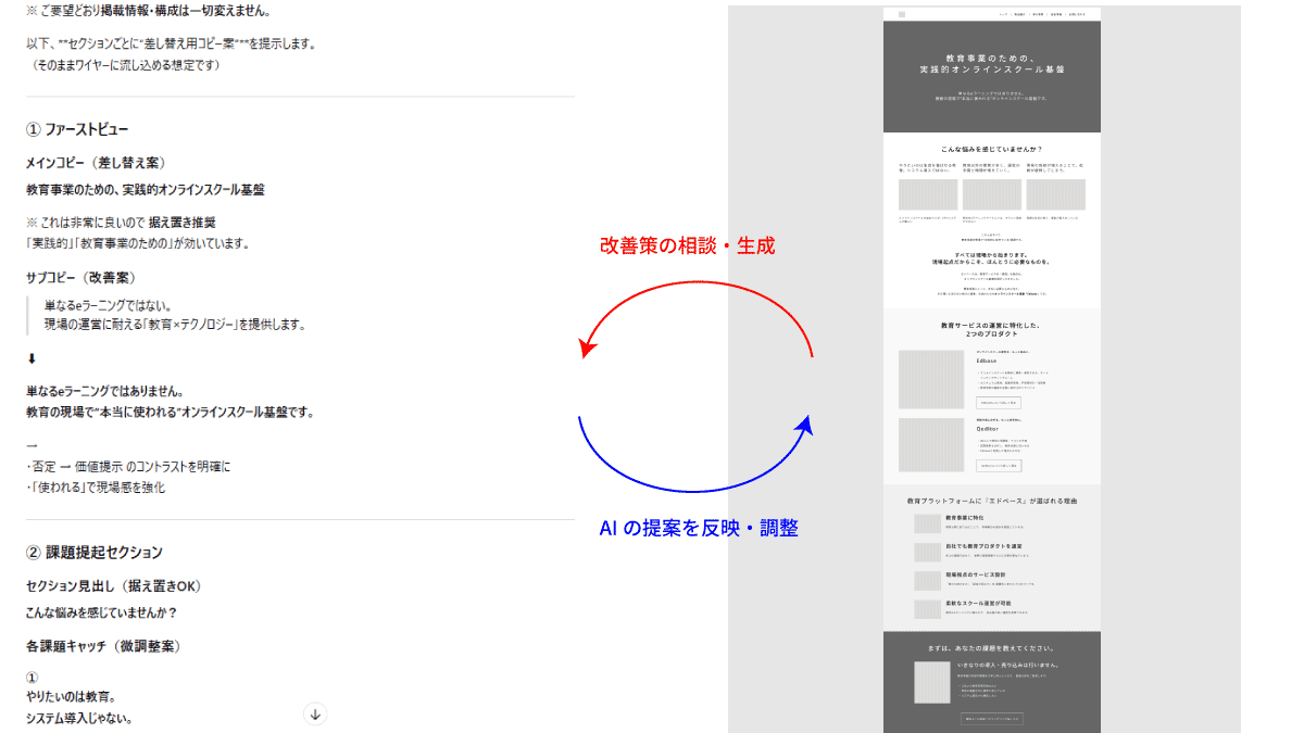 Webマーケター視点で最適化されたキャッチコピーと説明文の結果