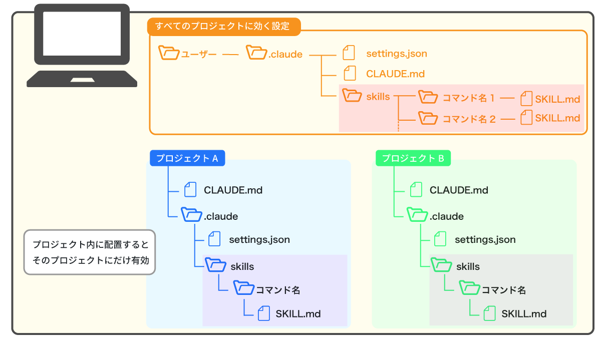 file