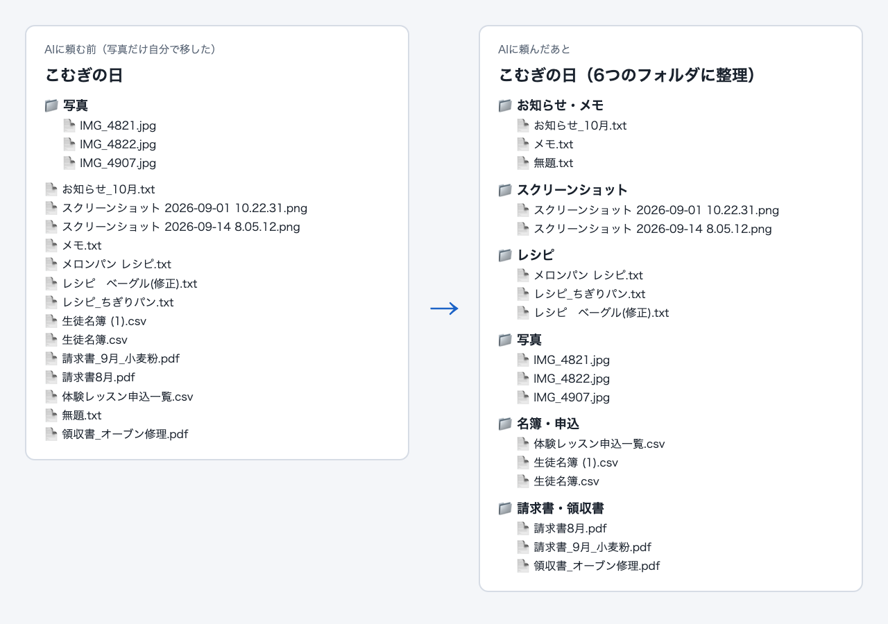 整理する前と後