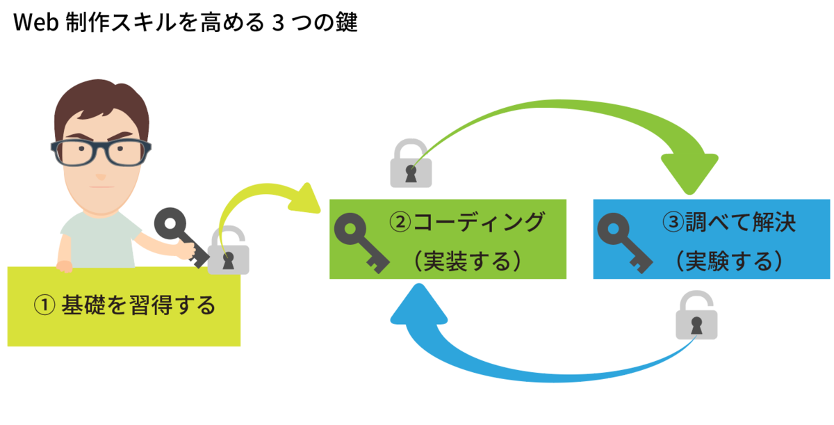file