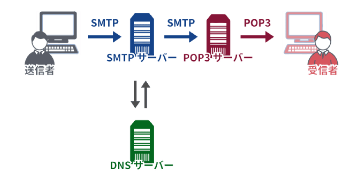 file