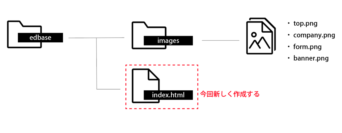 file