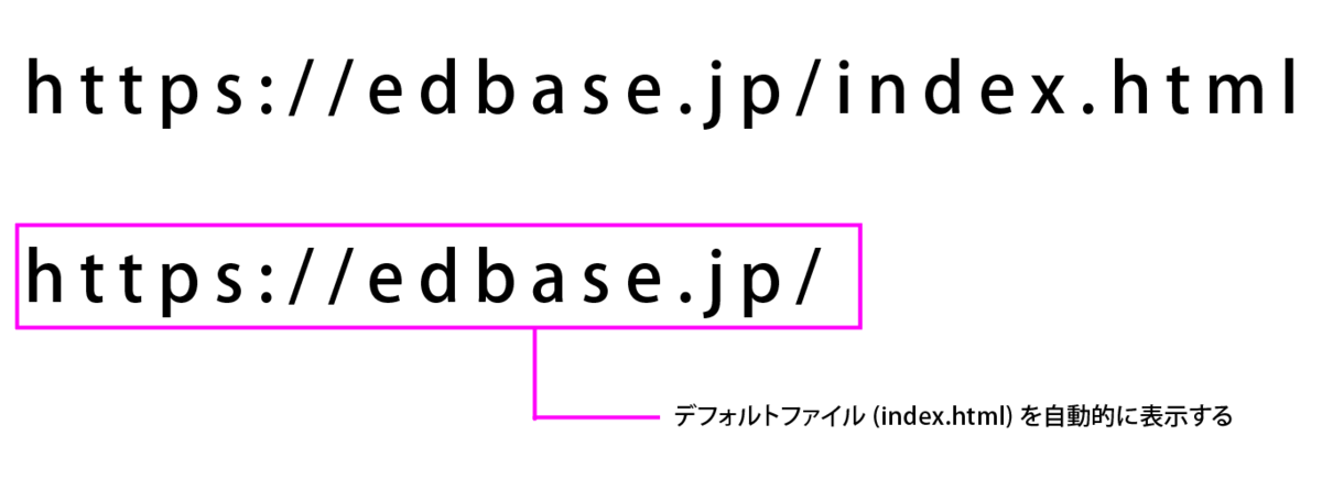 file
