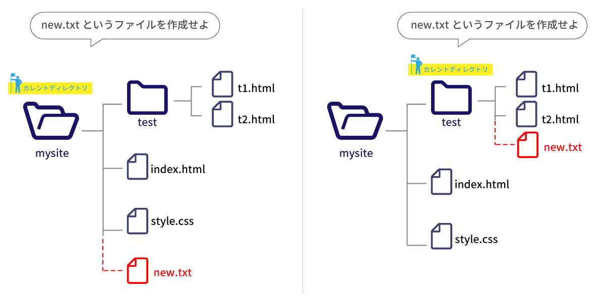 file