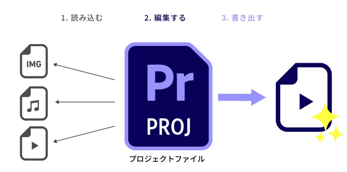 file