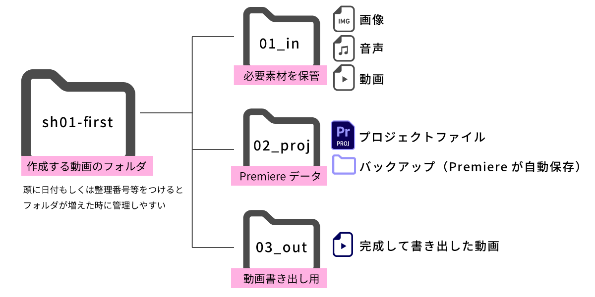 file