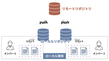 remote-repository