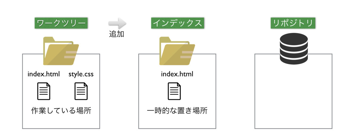 file