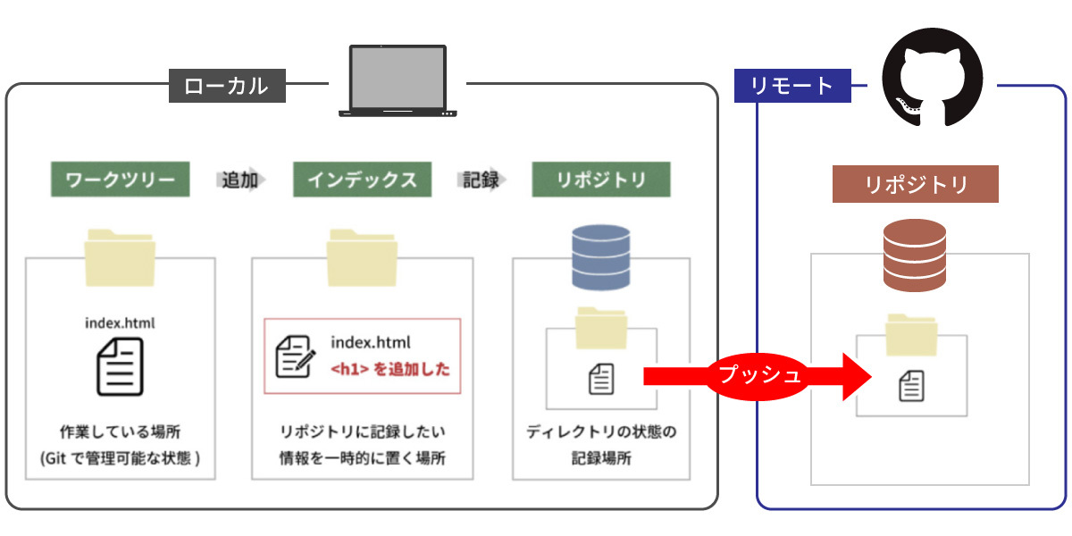 file
