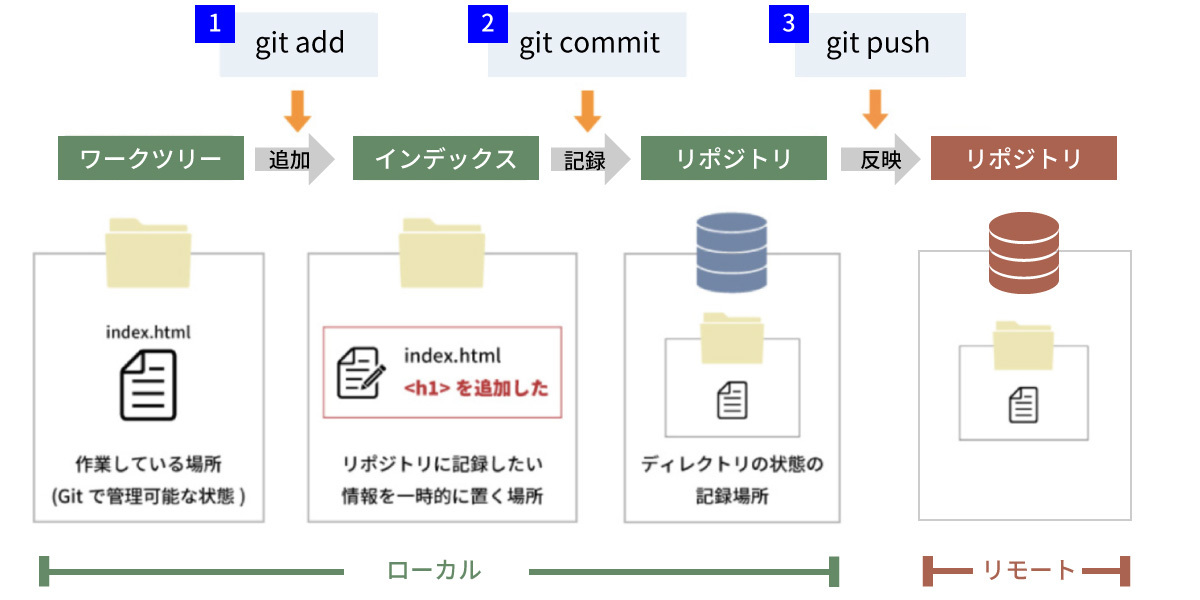 file