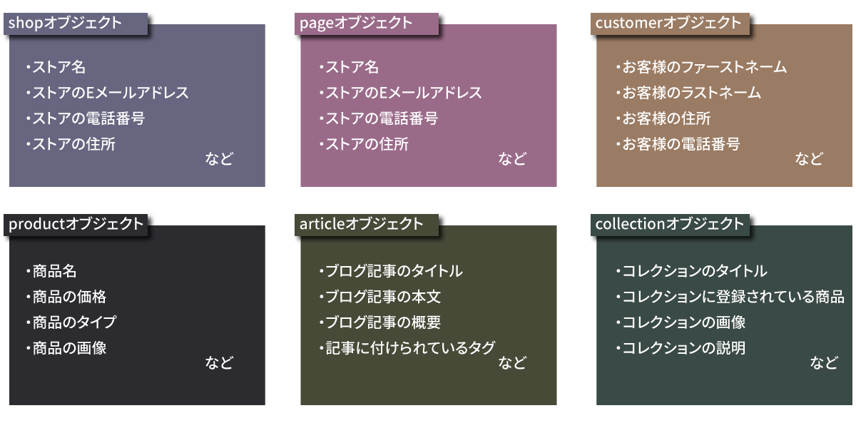オブジェクトとプロパティの関係