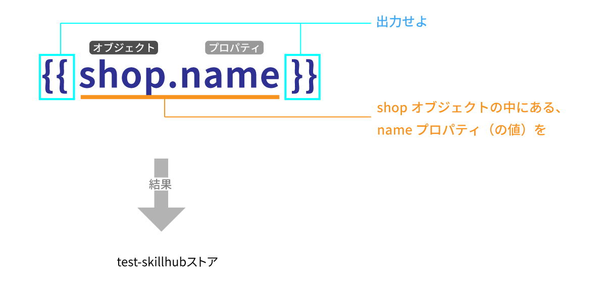 shop.nameの例