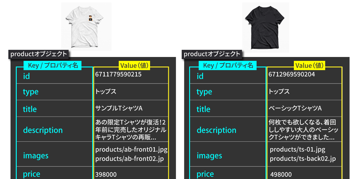productオブジェクトの例