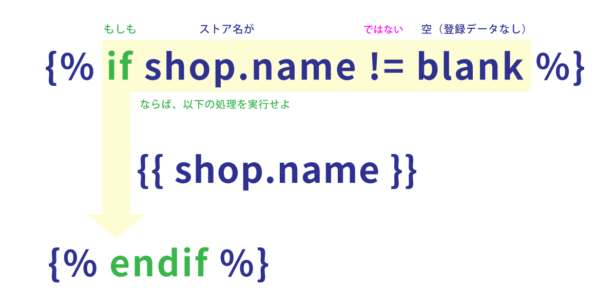 if文の例