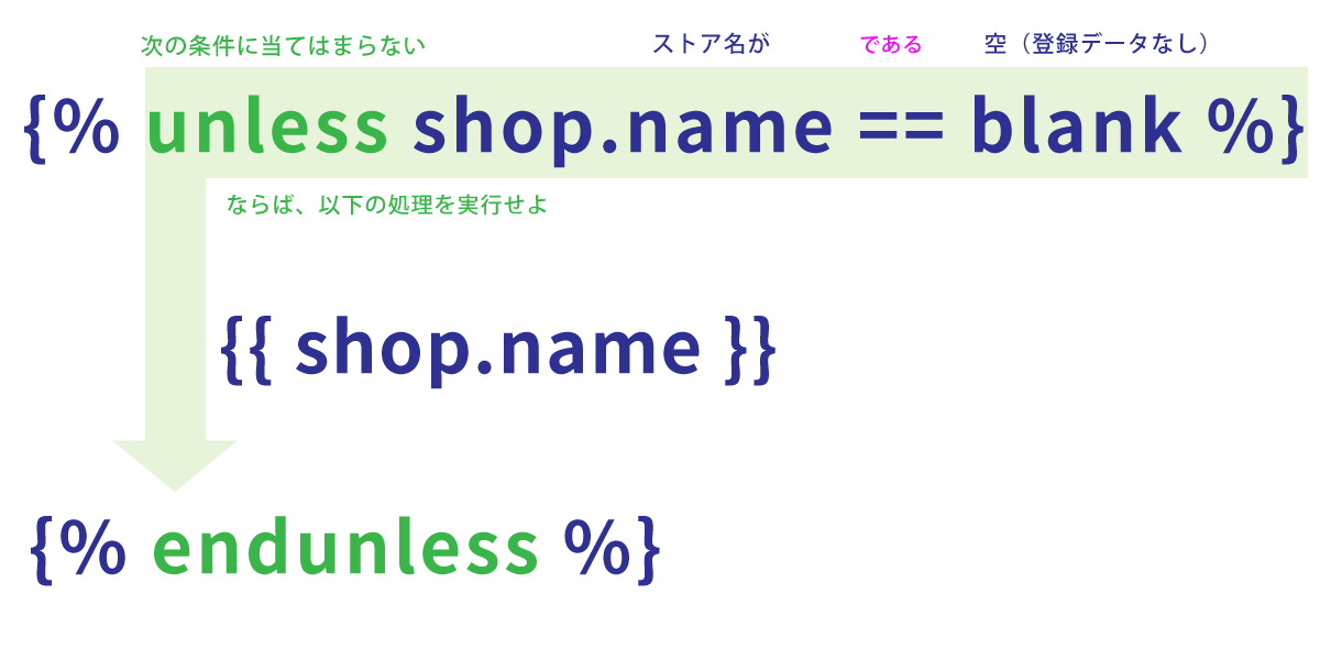 unless文の例