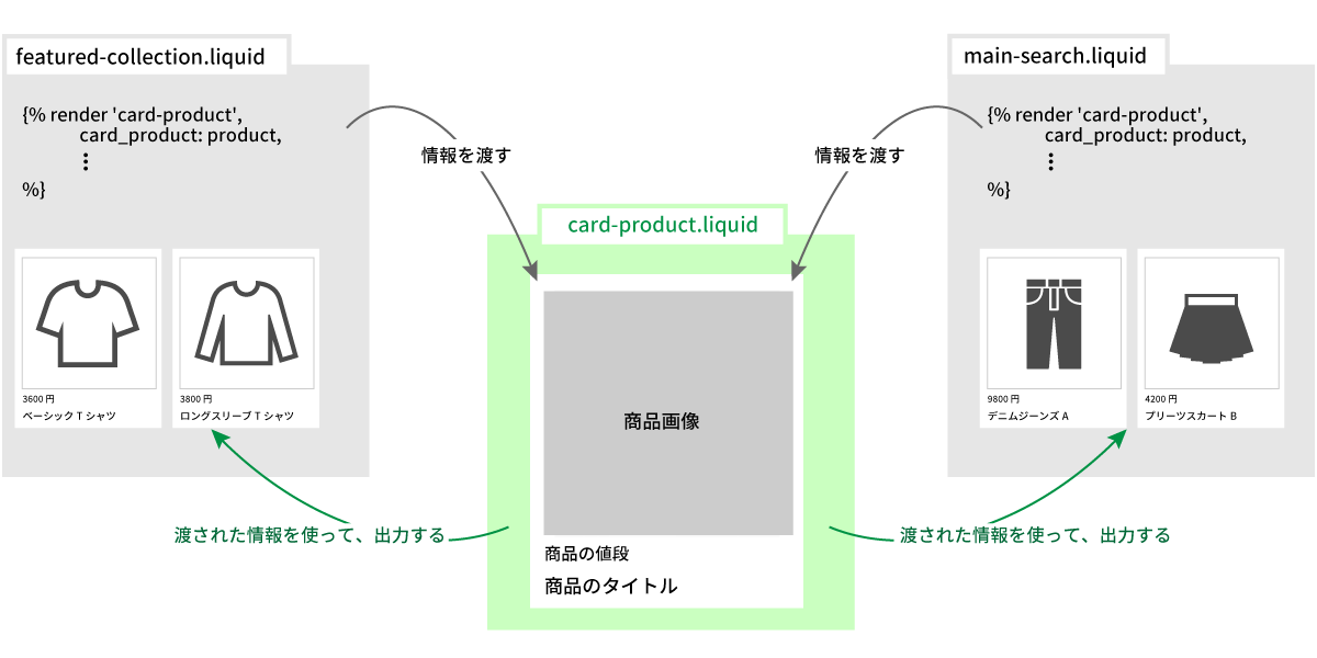 他の使用例