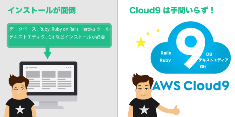 cloud9-section-1