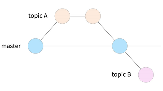 branch-1