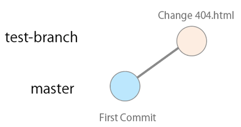 branch-3