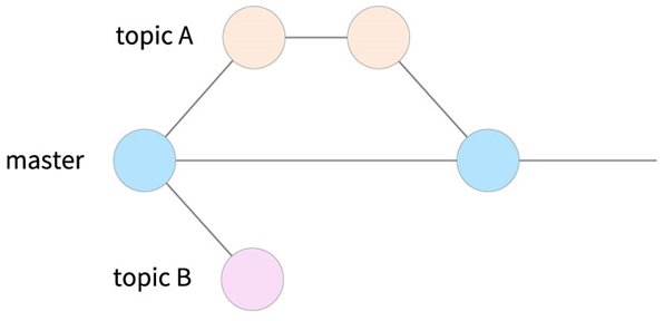 branch-4