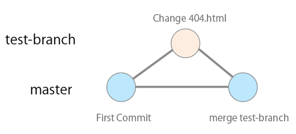 branch-5