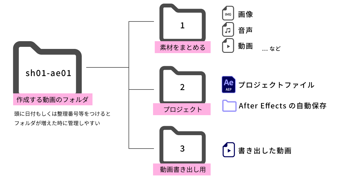 file