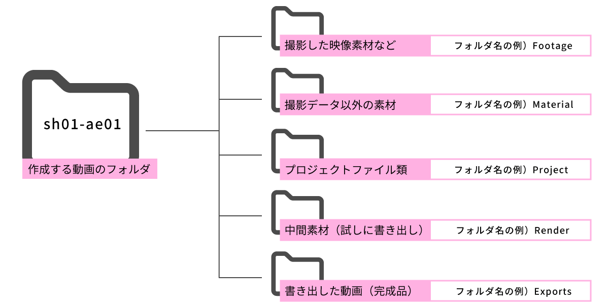 file