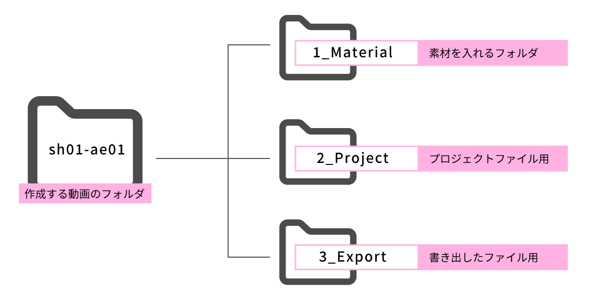 file