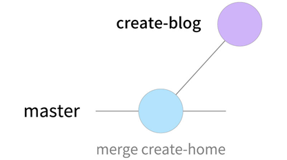 heroku-fix