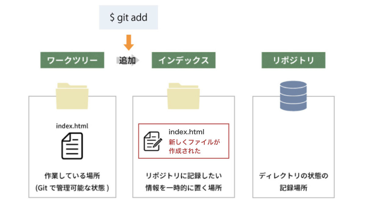 file