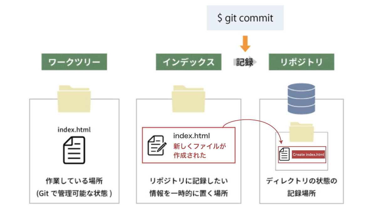 file