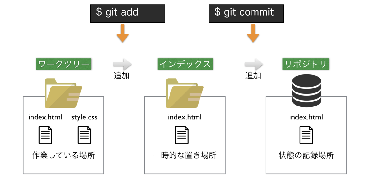 file