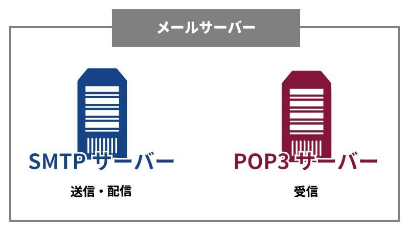 mail_server_2
