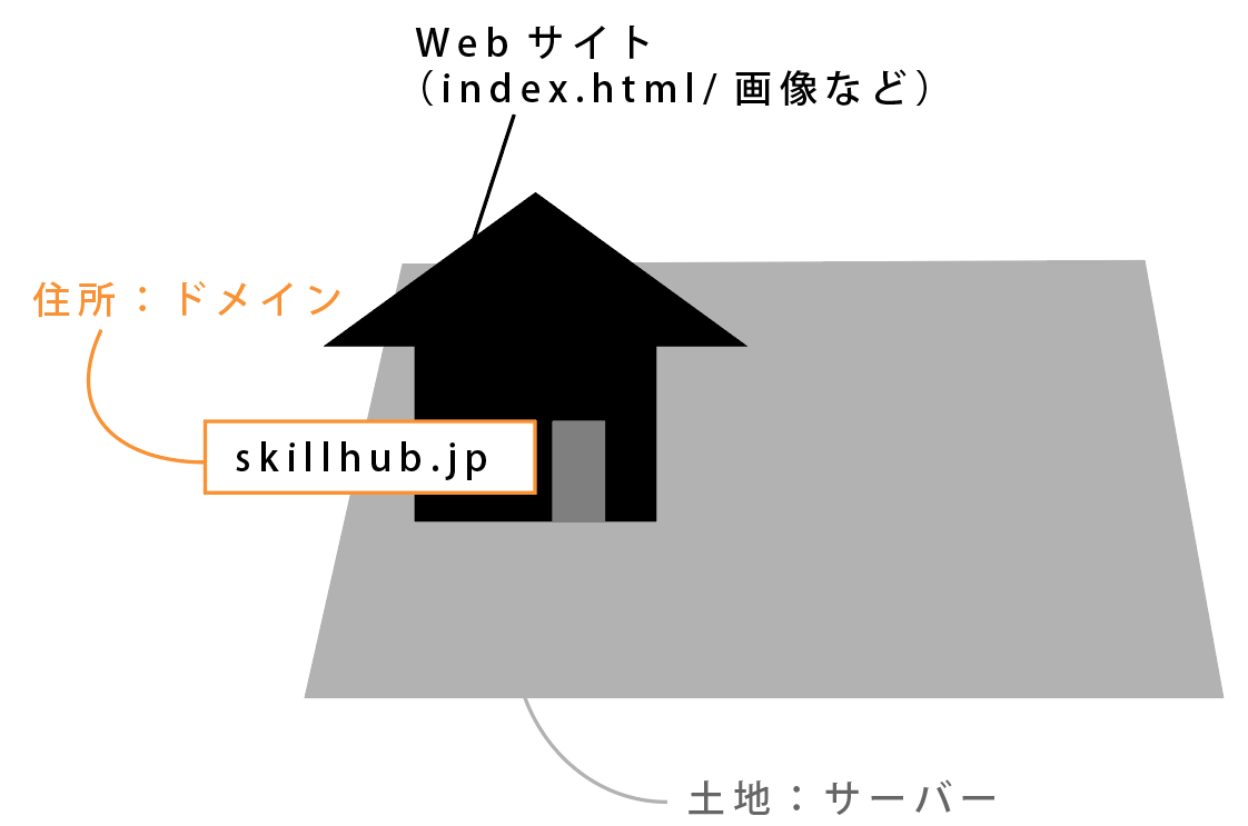 file