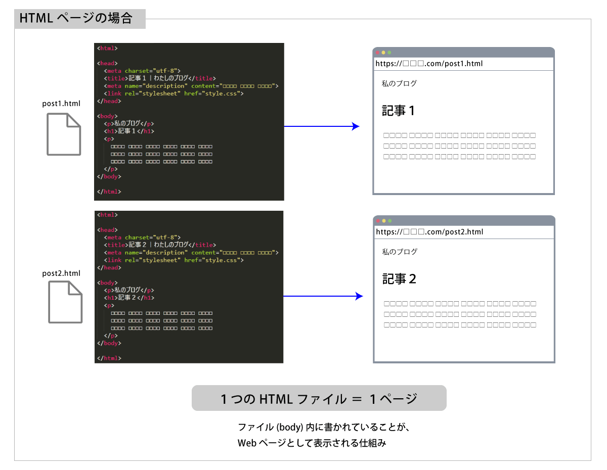 file