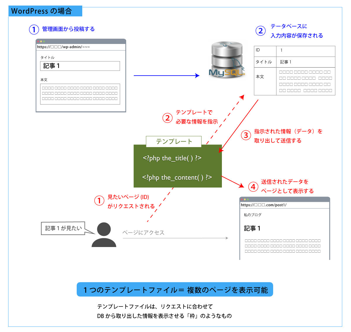 file