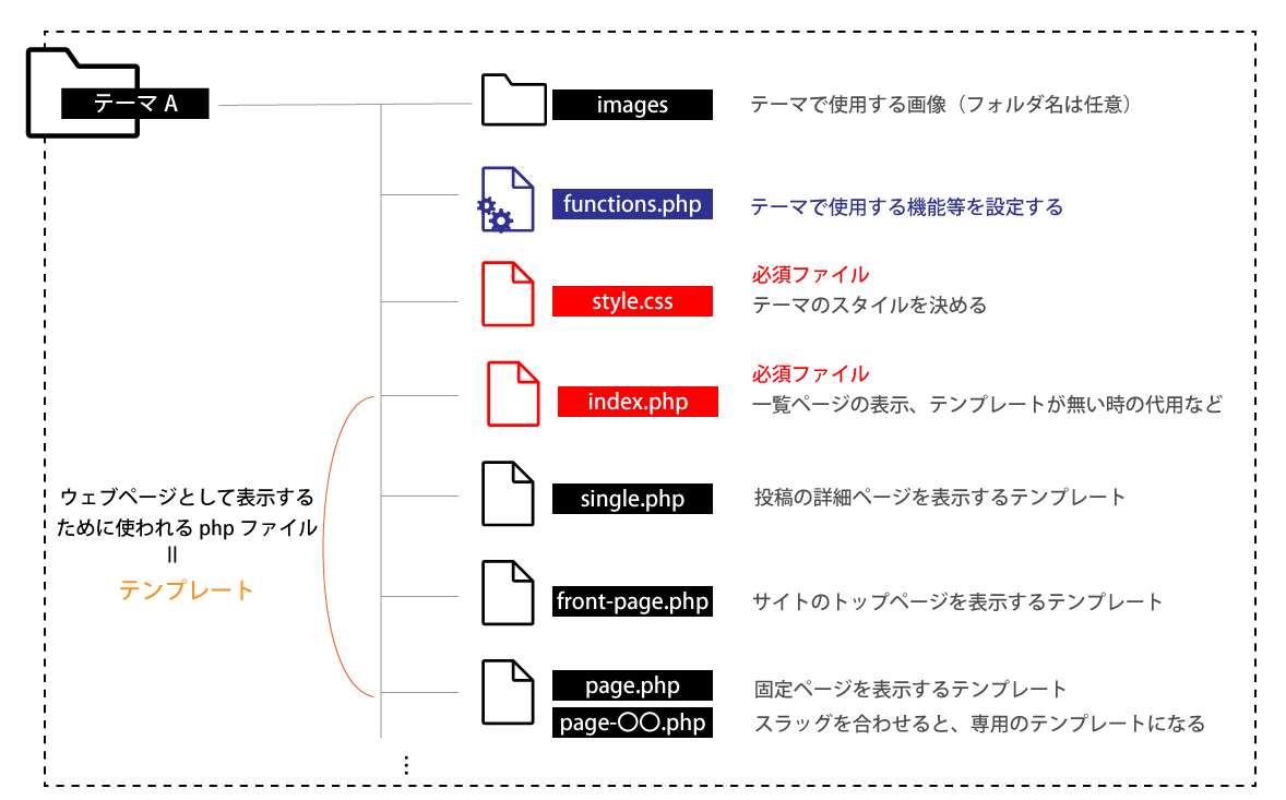 file