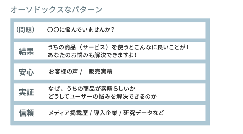 コンテンツ配置パターン