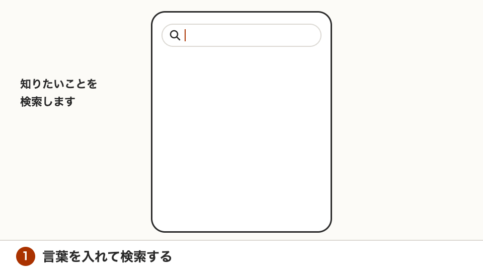 検索してから、記事を開くまで（画面はイメージです）