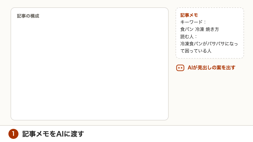 キーワードから、見出しが組み上がっていく
