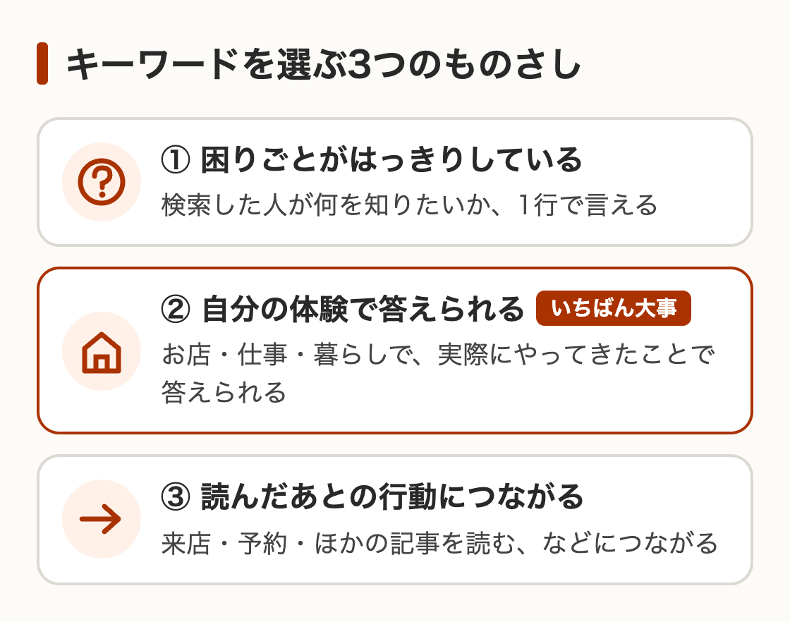 キーワードの候補は、この3つで比べる