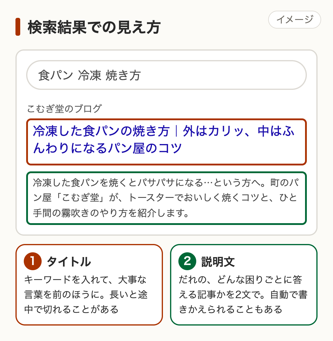 検索結果での見え方（画面はイメージです）